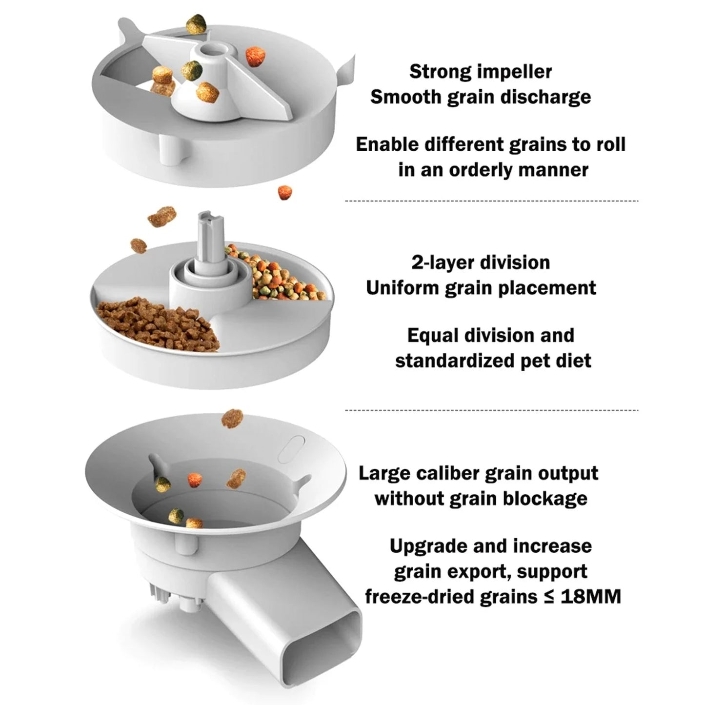 Automatic 5L Pet Feeder with 1080p WIFI Camera and 2 bowls, Two Way Talk, Remote APP Control Support